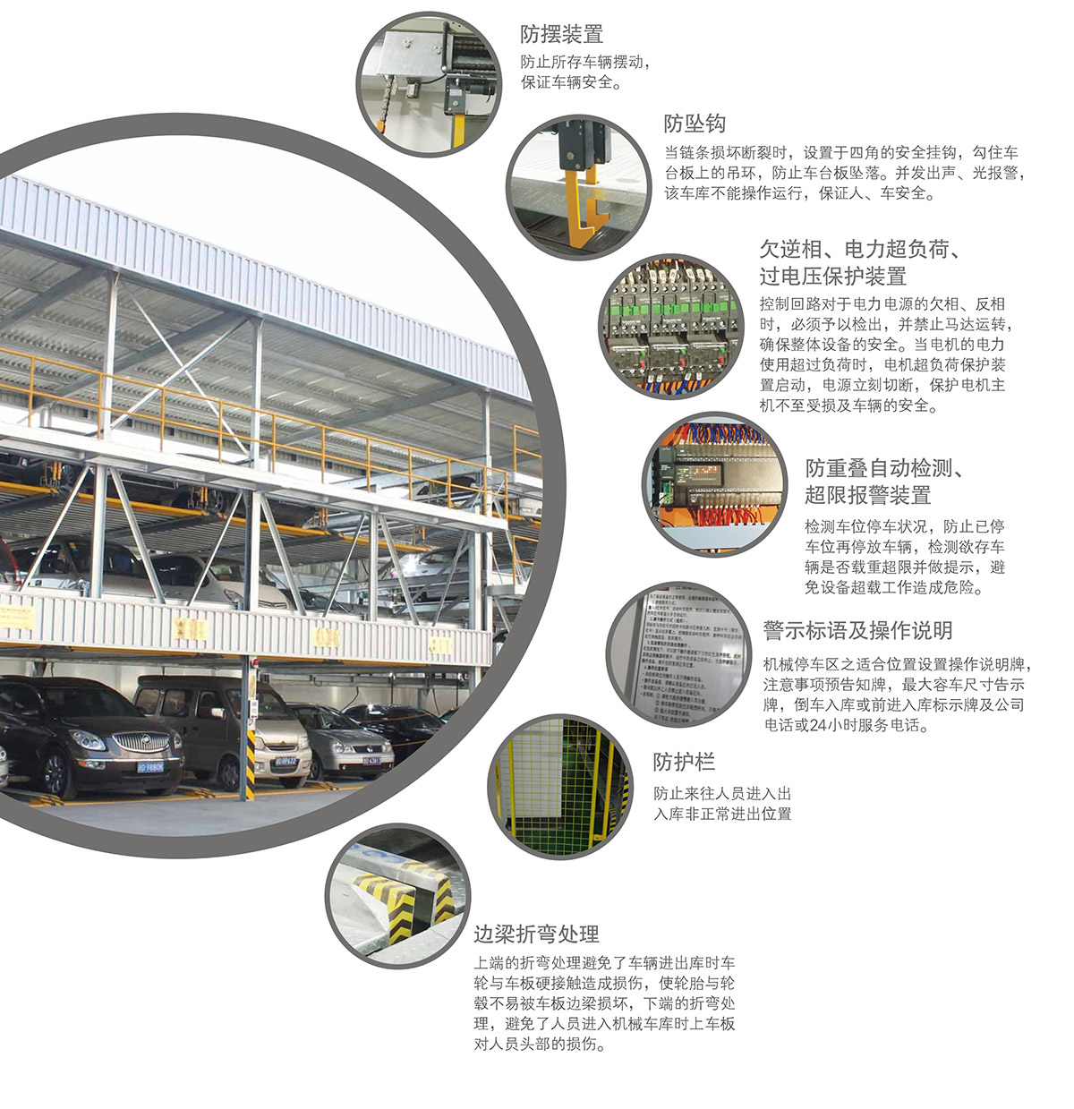 四川PSH5五层升降横移立体车库安全防护装置.jpg