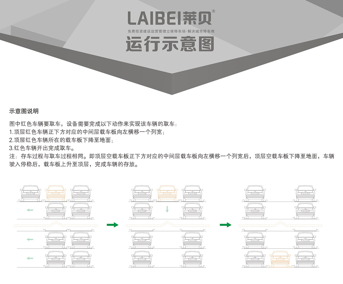 四川PSH4-6四至六层升降横移立体车库运行示意图.jpg