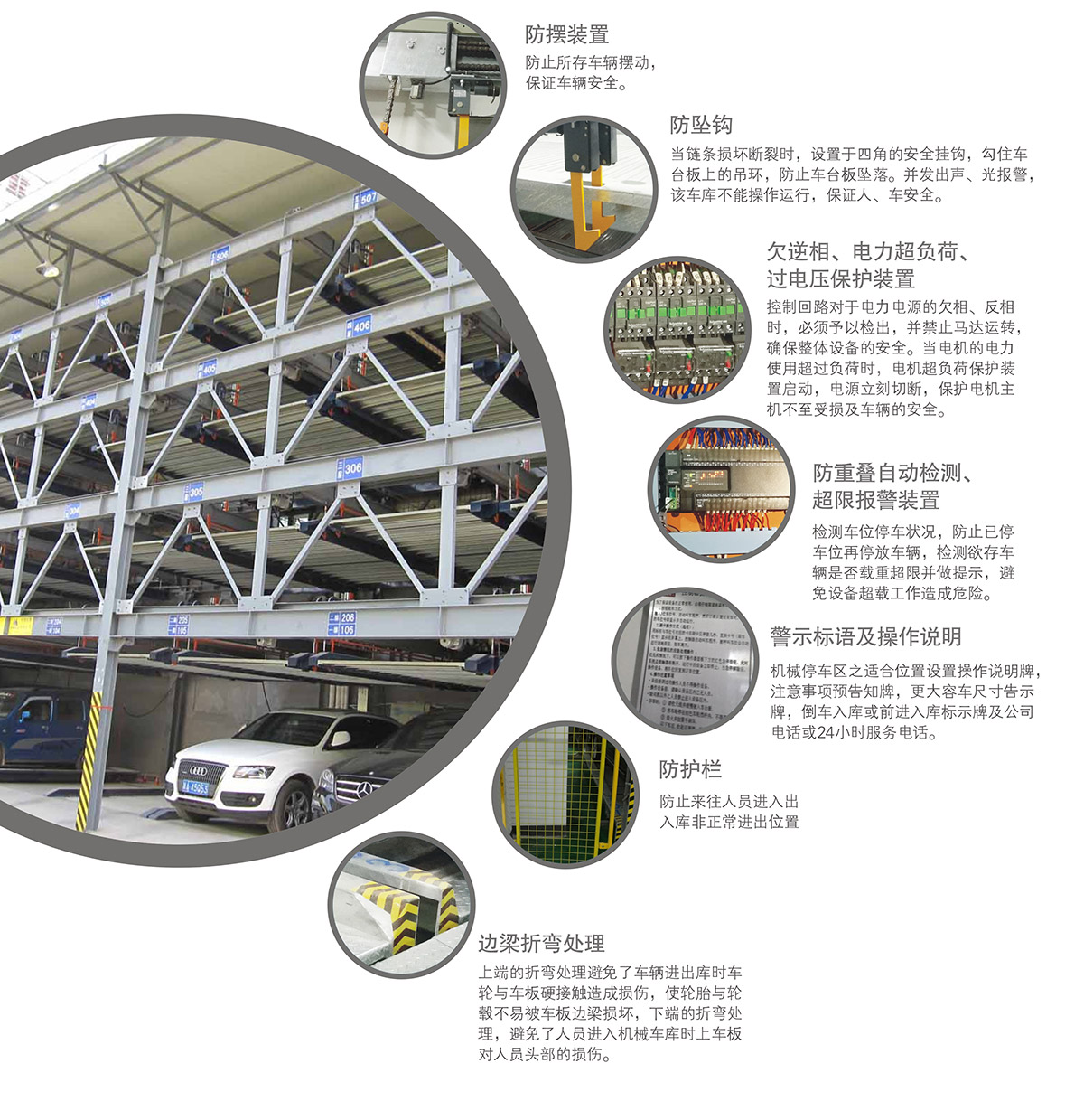 四川PSH4-6四至六层升降横移立体车库安全防护装置.jpg