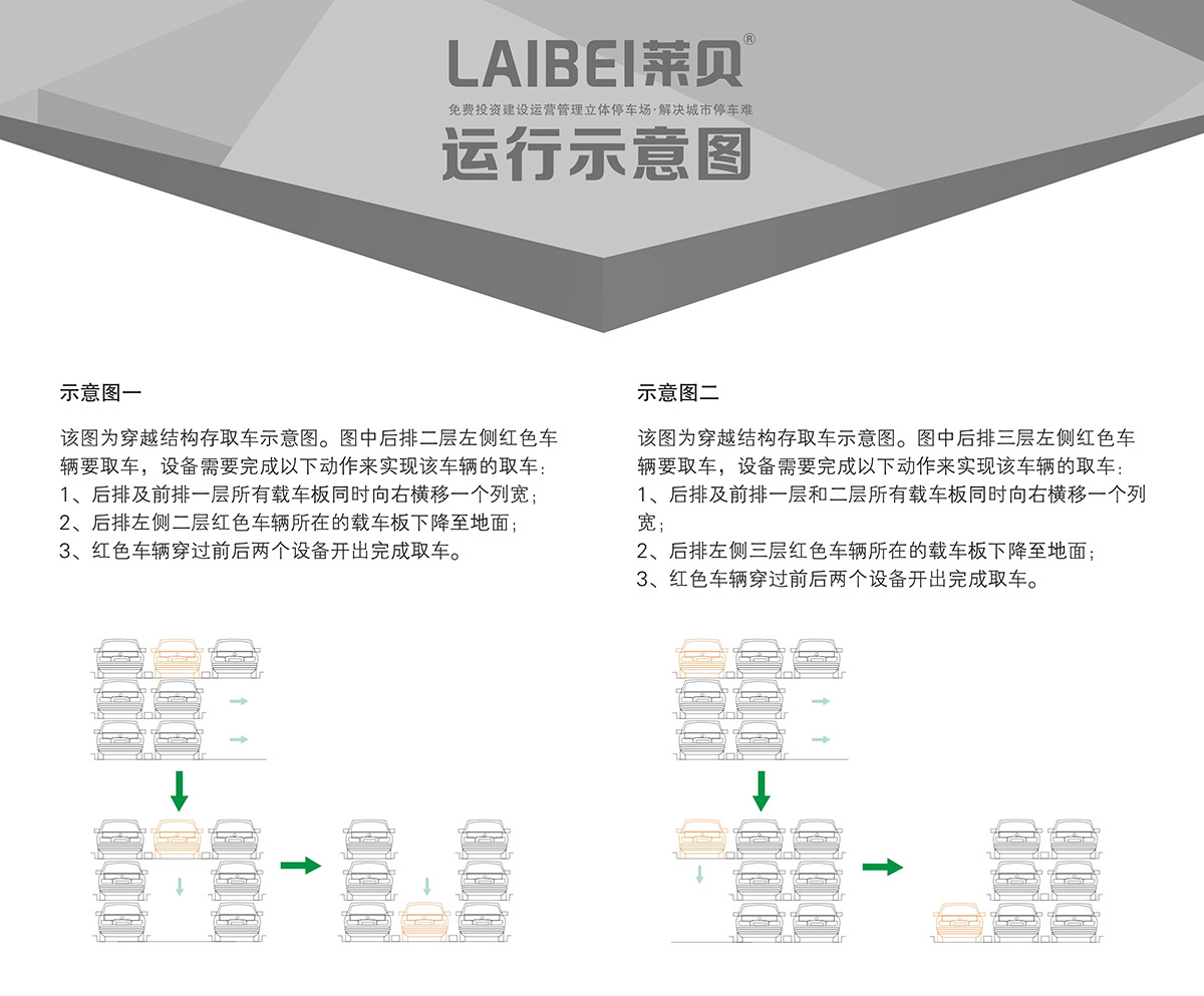 四川PSH3三层升降横移立体车库运行示意图.jpg