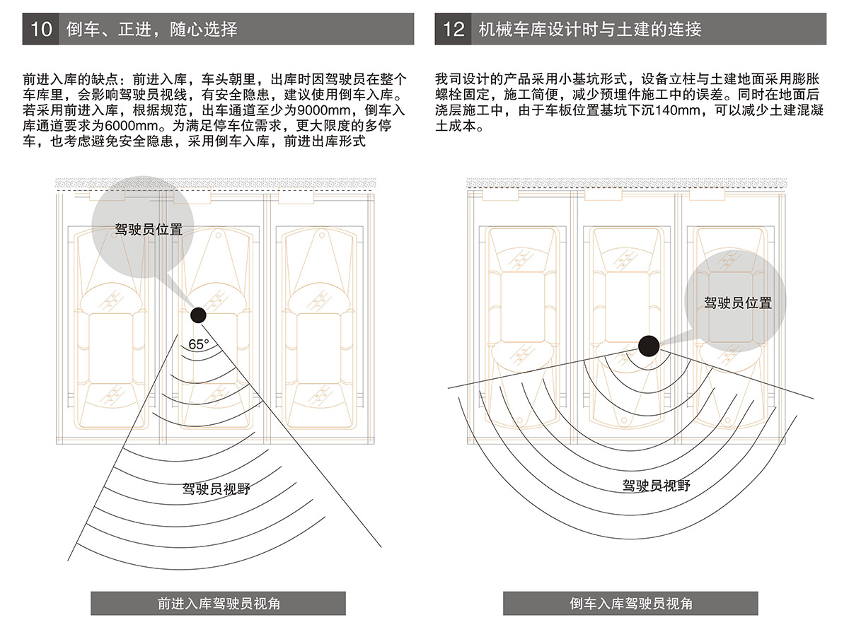 四川PSH2-D1负一正一地坑二层升降横移立体车库进车倒车选择.jpg