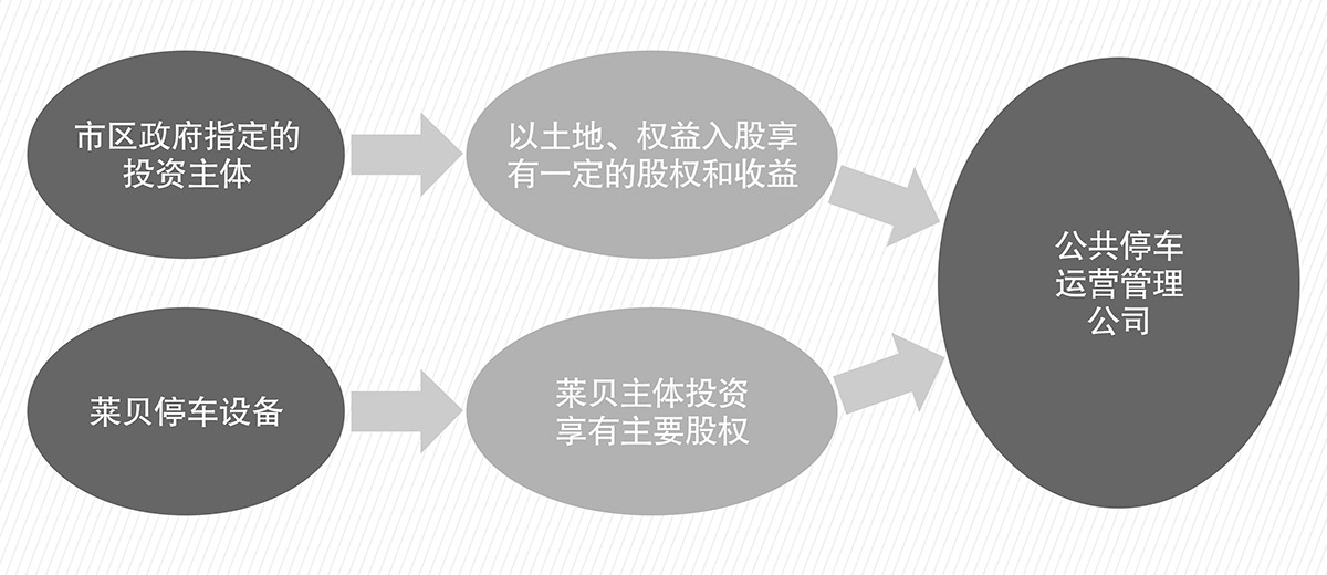 四川莱贝智机械式停车场投资经营PPP简易介绍图.jpg