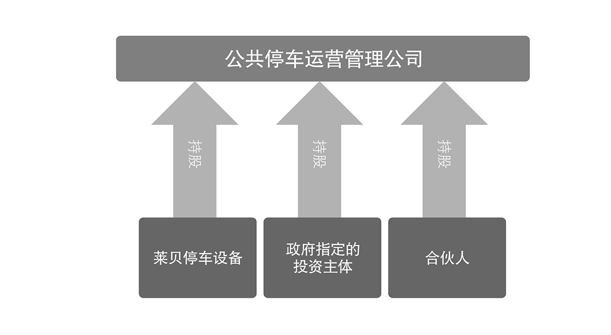 四川莱贝智机械式停车场投资经营公共停车运营管理公司.jpg