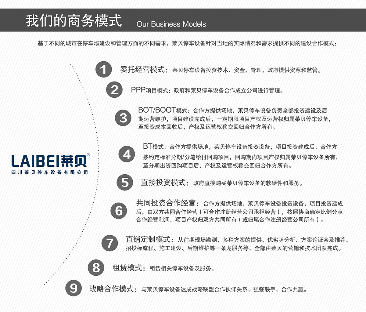 四川莱贝智机械式停车场投资经营的商务模式.jpg