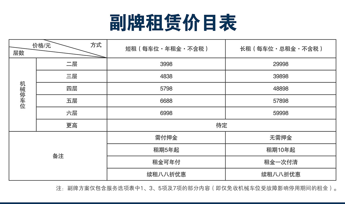 四川莱贝智机械式停车场投资经营正牌长期租赁价目表.jpg