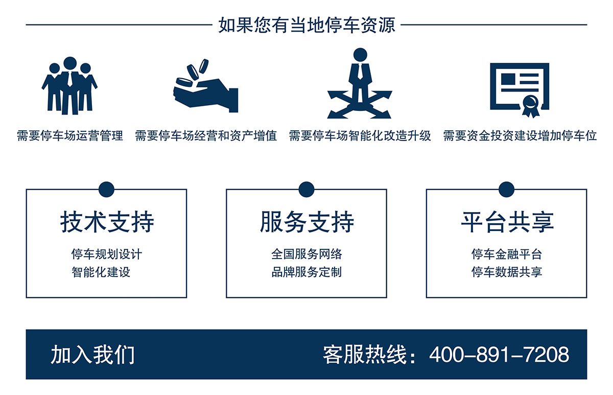 四川停车资源支持平台共享增加停车位.jpg